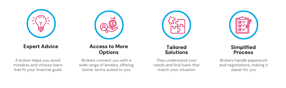 Image explaining how a loan broker can help you find the best loan options
