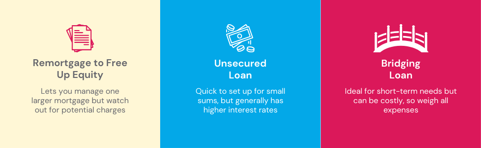 Alternative loan options for buy-to-let secured loans