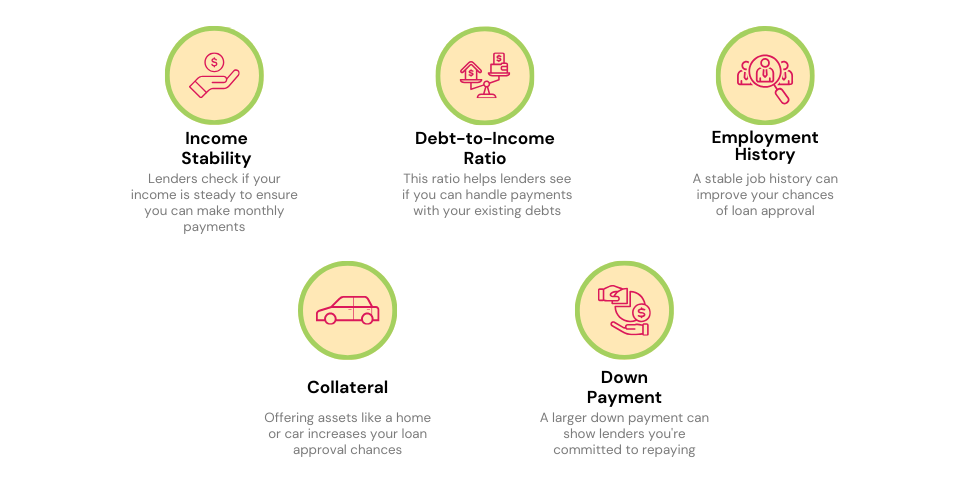  key factors lenders consider for loan approval in cases of poor credit