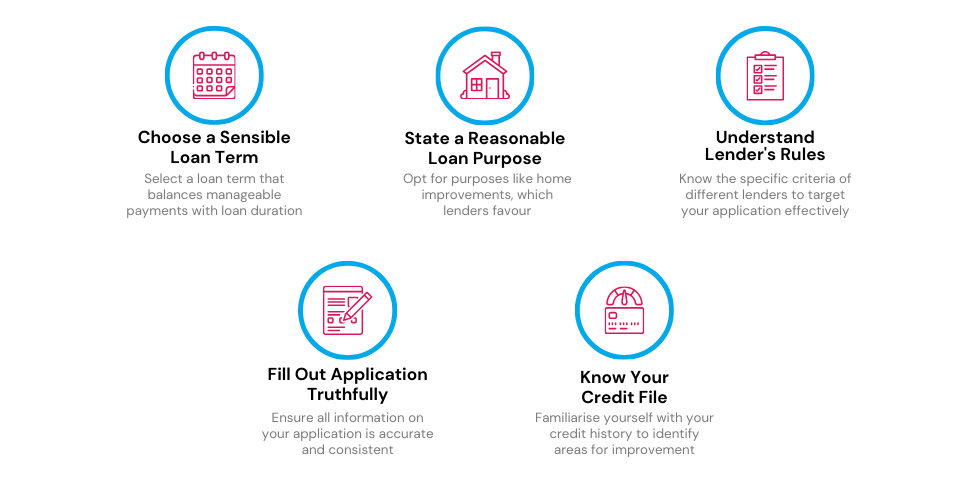 Ways to improve the chances of getting approved for a £30,000 loan.