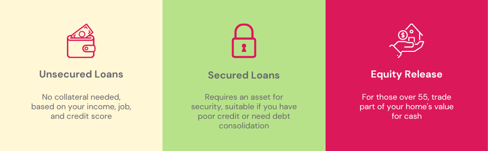 Loan options to borrow a 100K