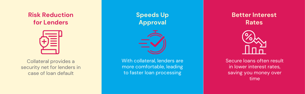 Reasons why bridging loans needs collateral
