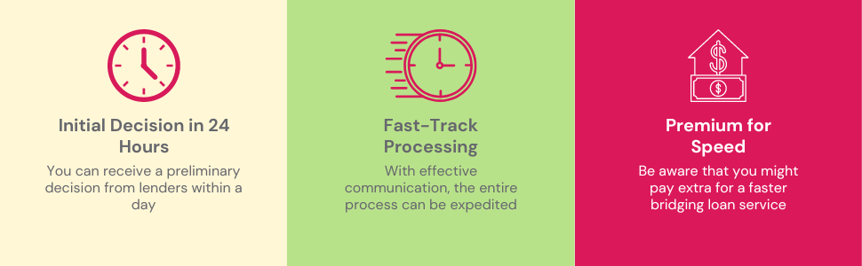 Timeline for securing a bridging loan