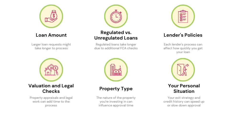 Factors that impact the speed of bridging loan approval