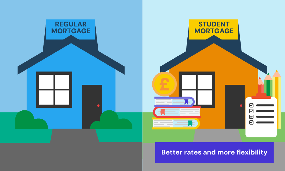 what is a student mortgage