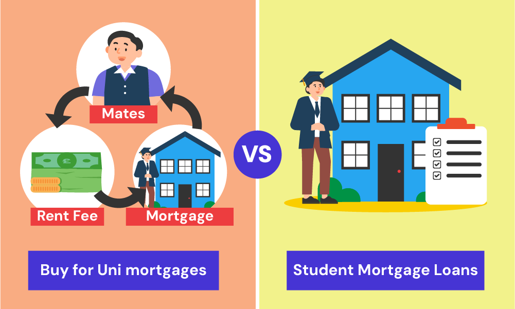 what types of mortgages are available to students