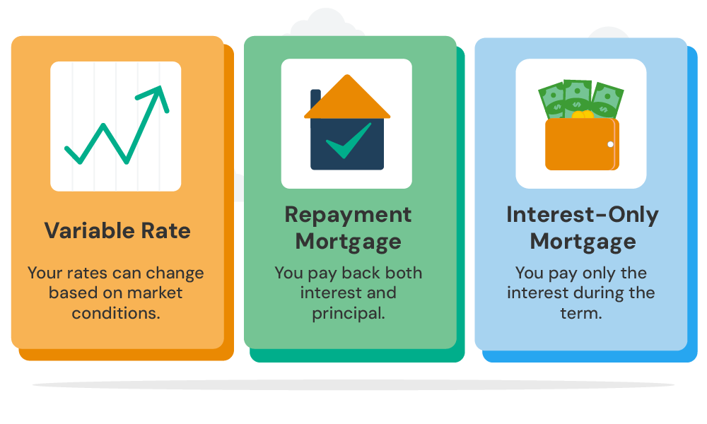 Alternatives to fixed rate mortgages