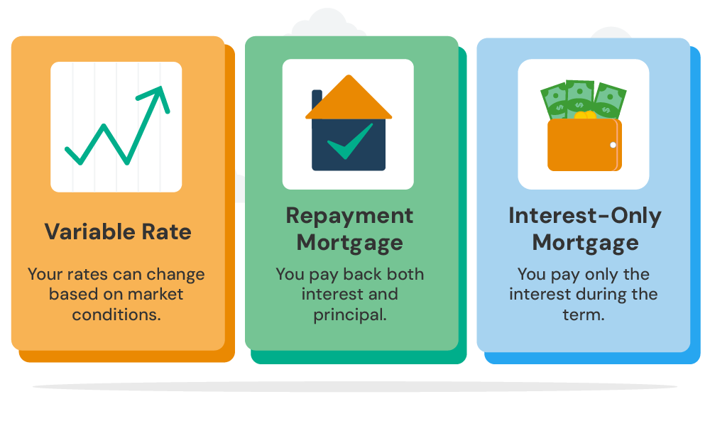 Alternatives to fixed rate mortgages