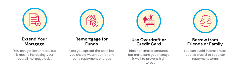 Alternatives to home improvement loans