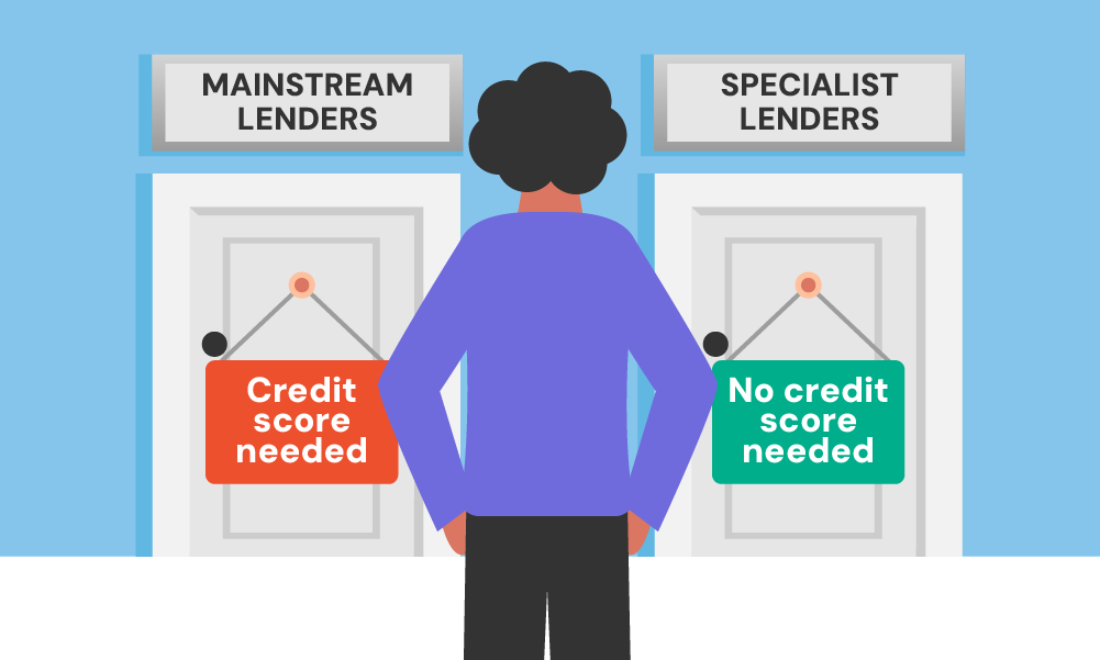 are there mortgage lenders that dont credit score