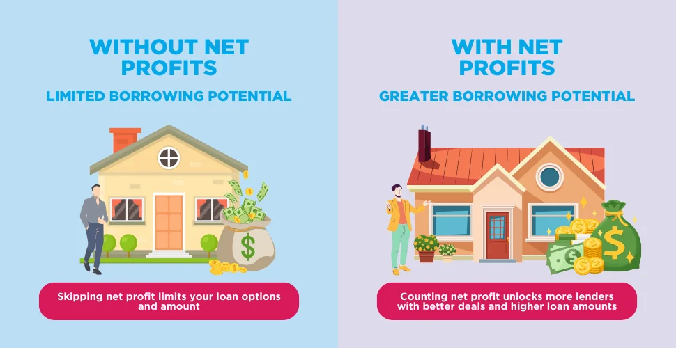 Company director mortgage assessment with net profit vs without net profit.