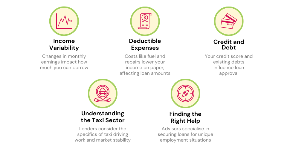 how taxi driver mortgages are assessed