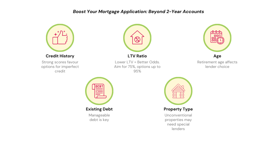 Mortgage eligibility criteria for self-employed individuals