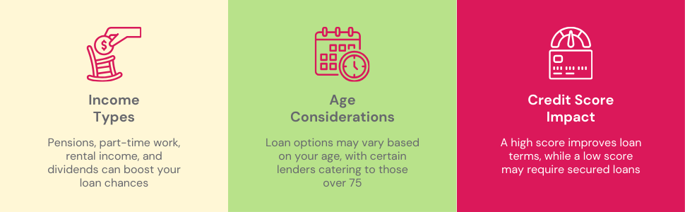 Factors when applying for a pensioner secured loans