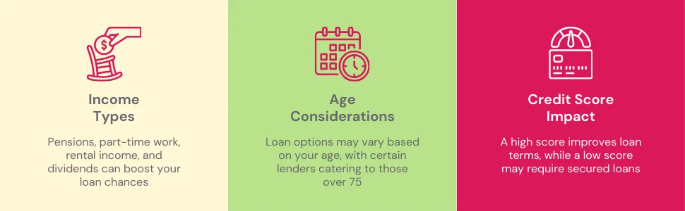 Factors when applying for a pensioner secured loans