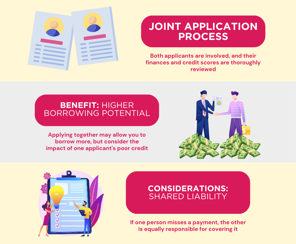 Joint application process