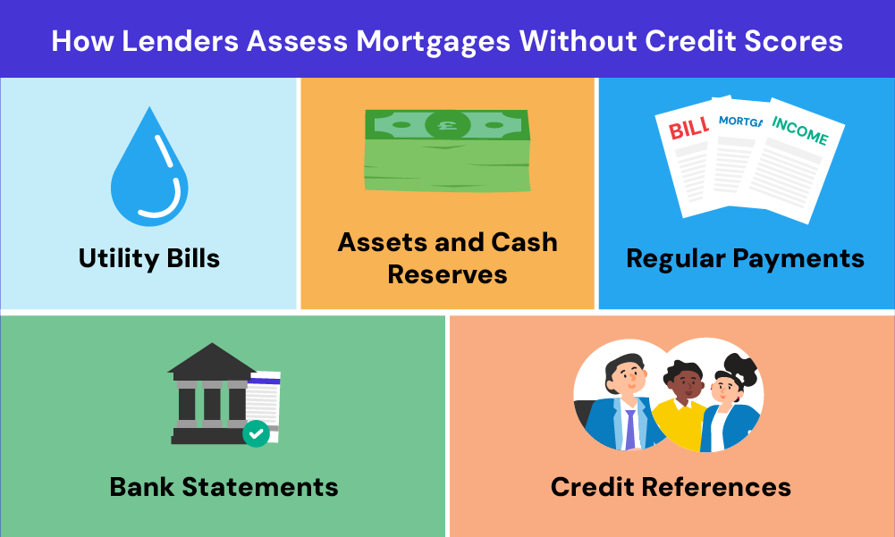 how lenders assess applications with no credit score