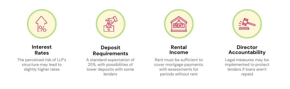 An overview of considerations for an LLP securing a buy-to-let mortgage