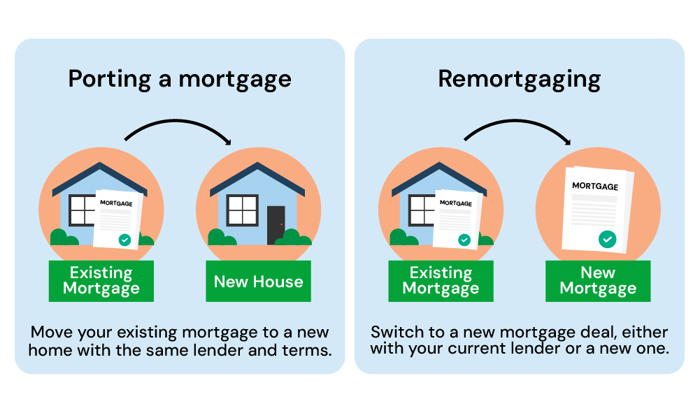 Difference of porting and remortgaging