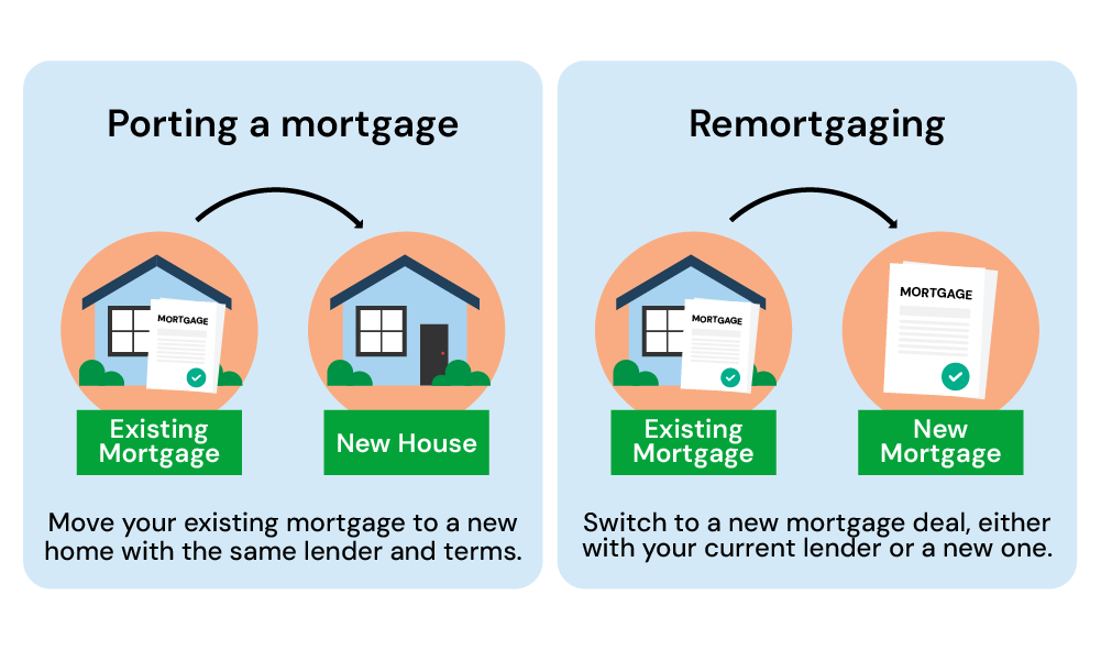 Difference of porting and remortgaging