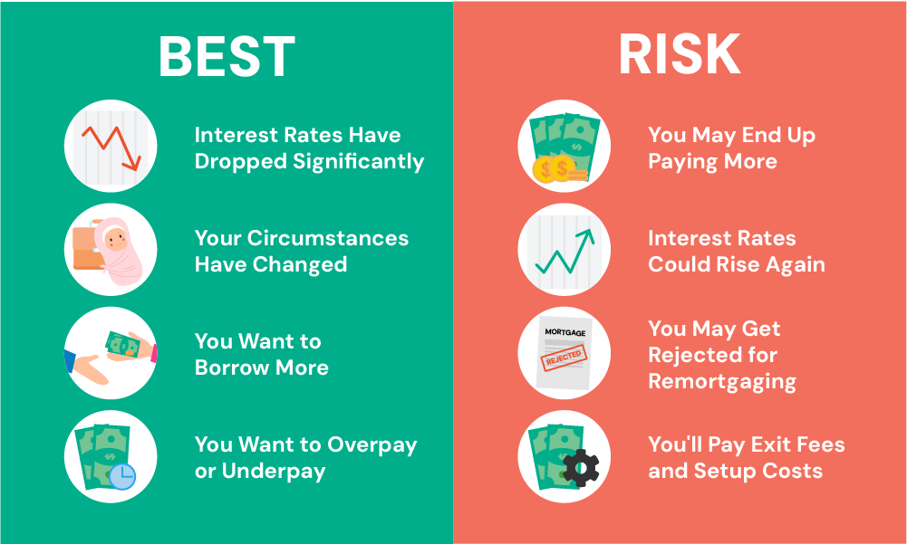 Pros and Cons of Switching Fixed Mortgages