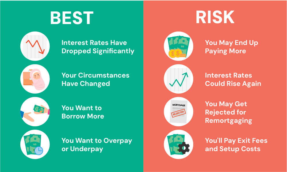 Pros and Cons of Switching Fixed Mortgages