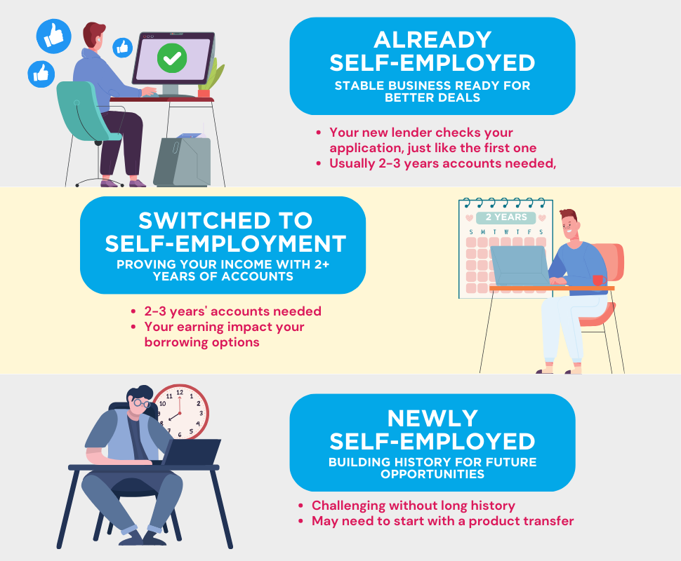 3 remortgaging scenarios for self-employed individuals