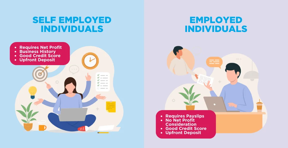 Comparison of mortgage assessment for self-employed vs. employed individuals 