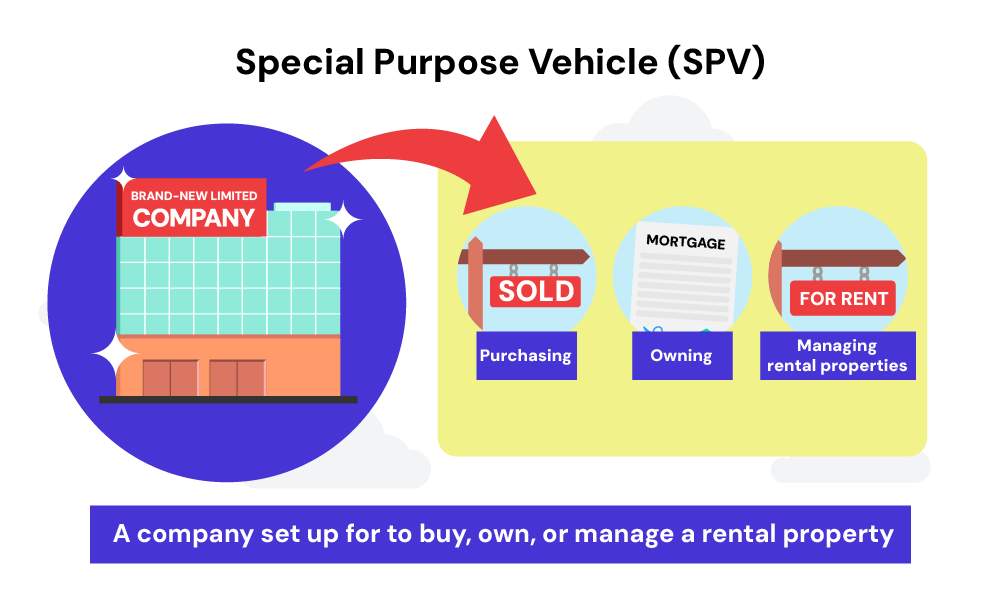 should you set up a special company for property investment