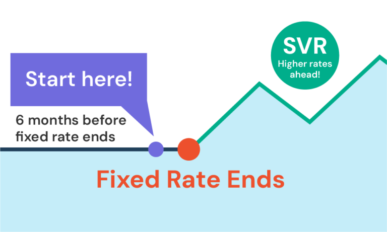 How Soon Can You Remortgage After A Fixed Deal?