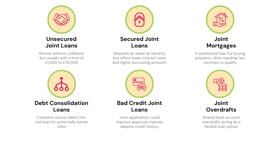 Types of joint loans