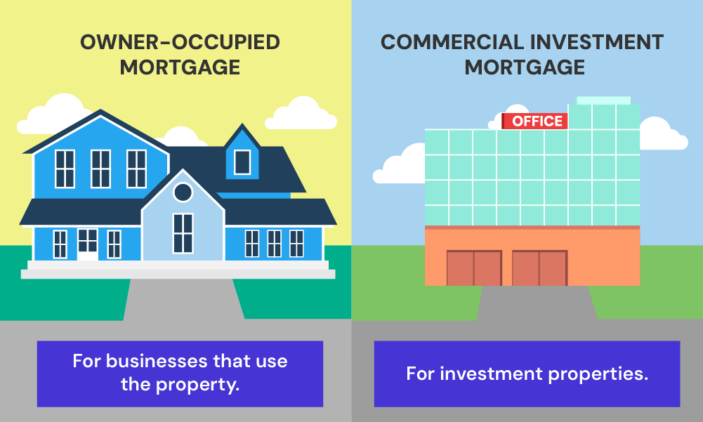 what are the types of commercial mortgages