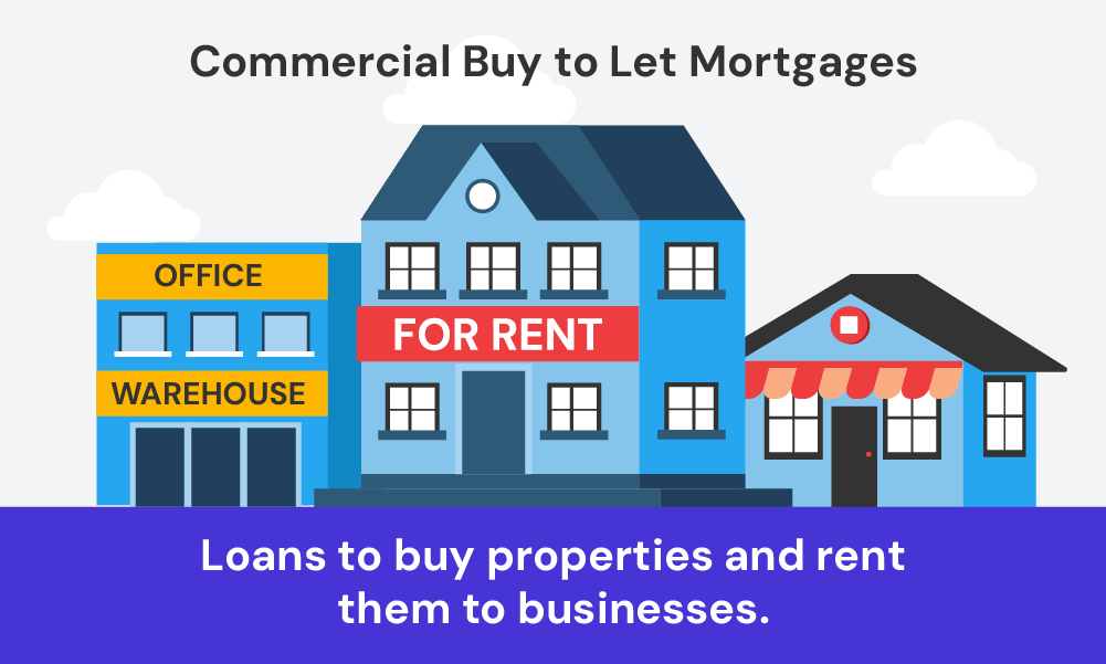 what is a commercial buy to let mortgage