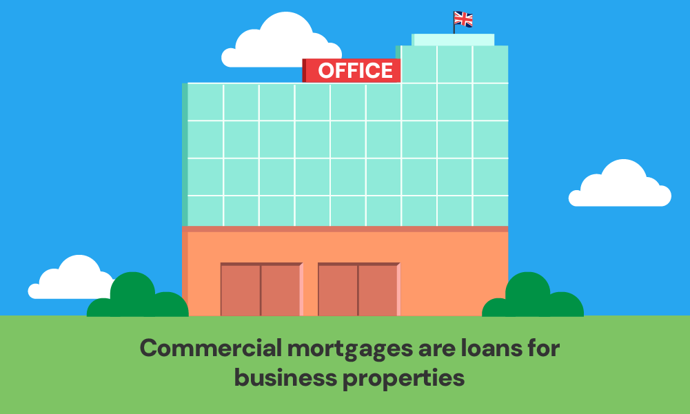 what is a commercial mortgage