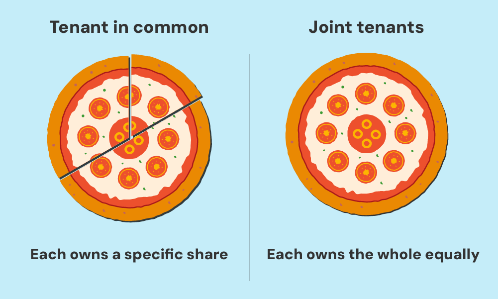 whats the difference between tenants in common and joint tenancy