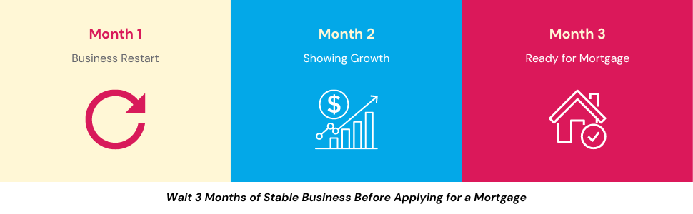 The best time to apply for a mortgage after a SEISS grant