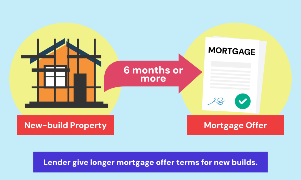 are new build mortgage offers different