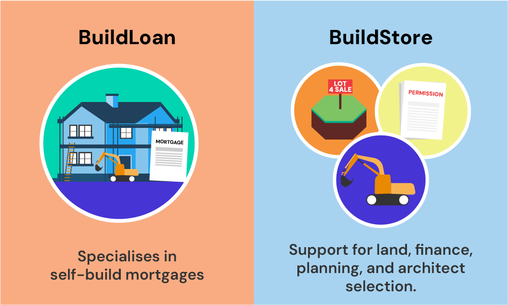 Build loan vs. Build Store
