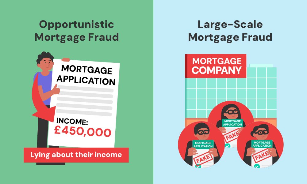 categories of mortgage fraud