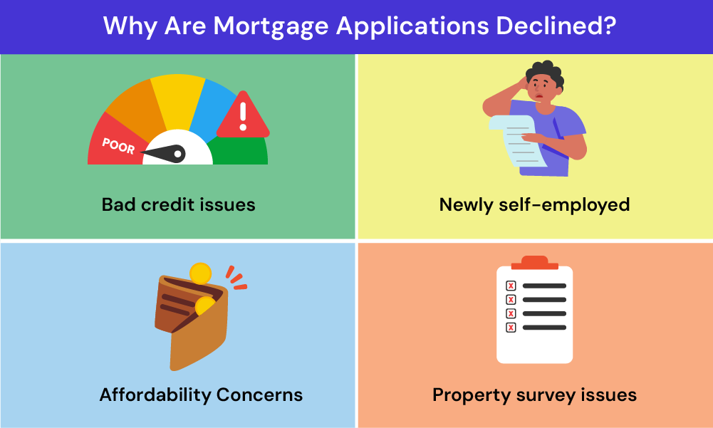 Common reasons for Halifax mortgage rejection