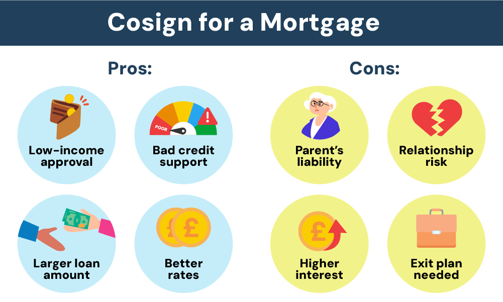 cosign for a mortgage