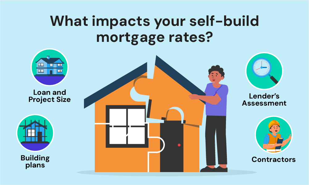 Things that influences your self-build mortgage rates