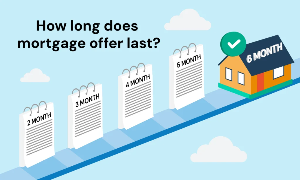 how long is a mortgage offer valid for