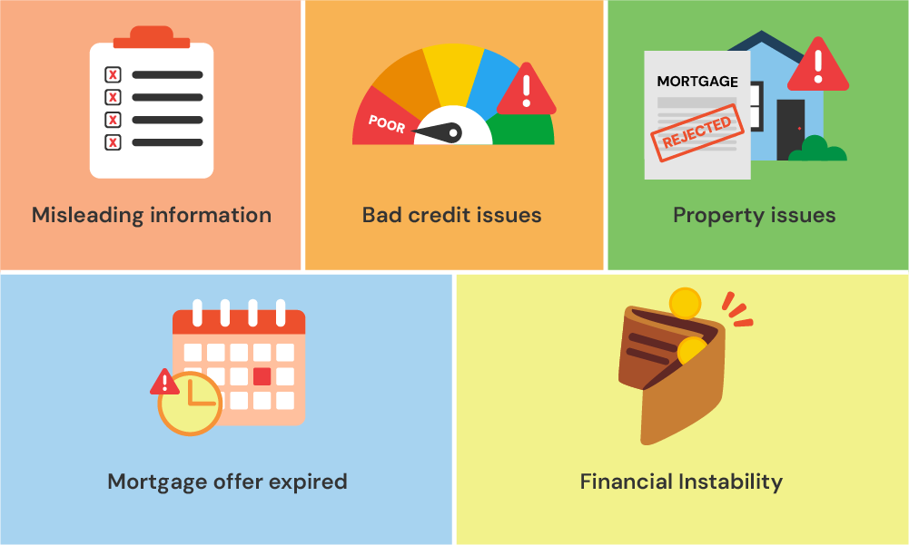 Reasons for mortgage withdrawal after exchange