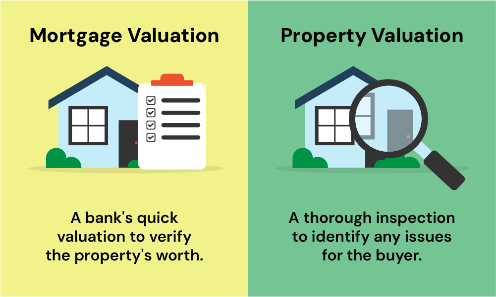 The difference between a mortgage valuation vs property valuation