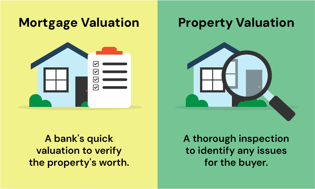 The difference between a mortgage valuation vs property valuation