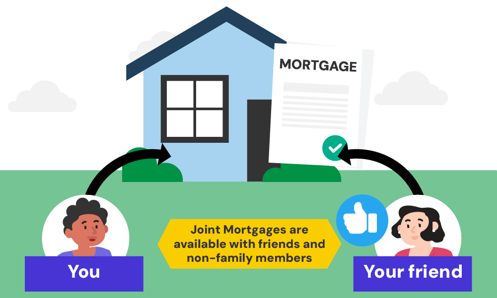 mortgages for friends or non family members