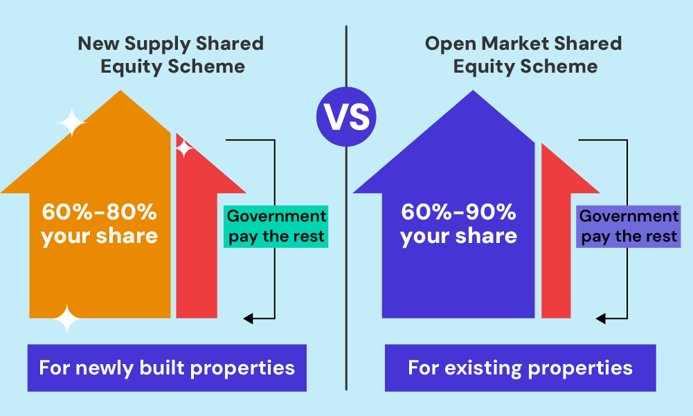 new-supply-shared-equity-vs-open-market-shared-equity-scheme