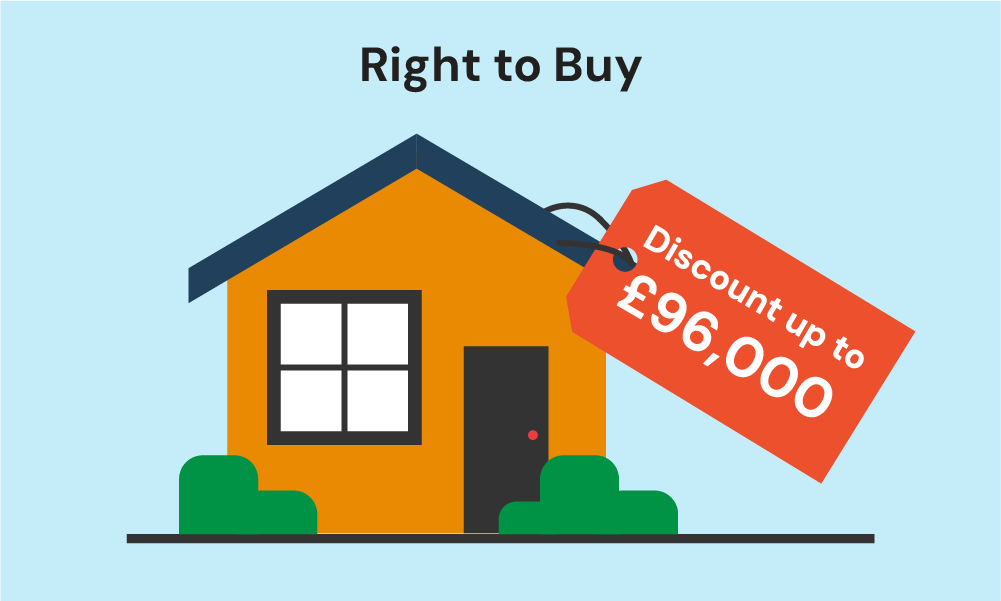 Right to buy
