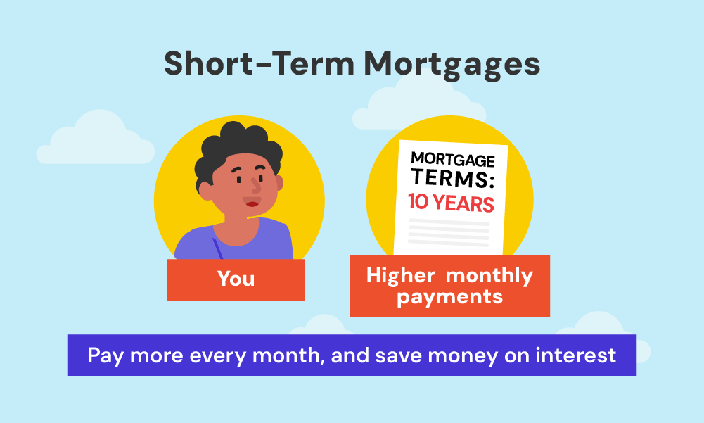 short term mortgages